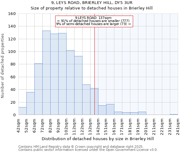 9, LEYS ROAD, BRIERLEY HILL, DY5 3UR: Size of property relative to detached houses houses in Brierley Hill