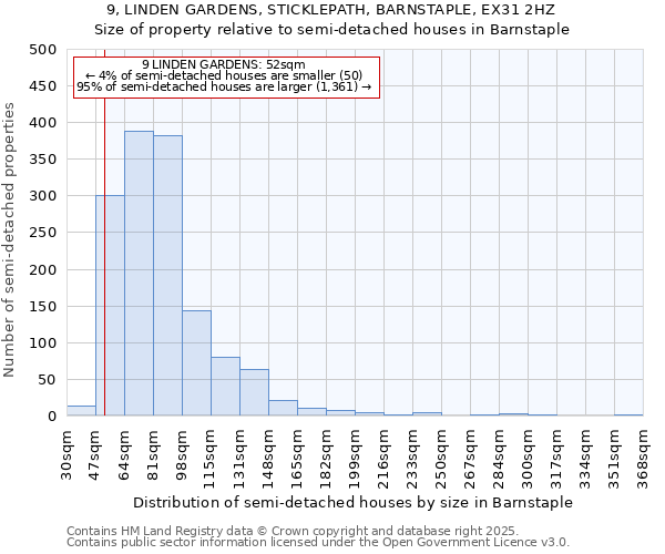 9, LINDEN GARDENS, STICKLEPATH, BARNSTAPLE, EX31 2HZ: Size of property relative to semi-detached houses houses in Barnstaple