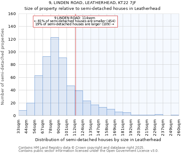 9, LINDEN ROAD, LEATHERHEAD, KT22 7JF: Size of property relative to semi-detached houses houses in Leatherhead