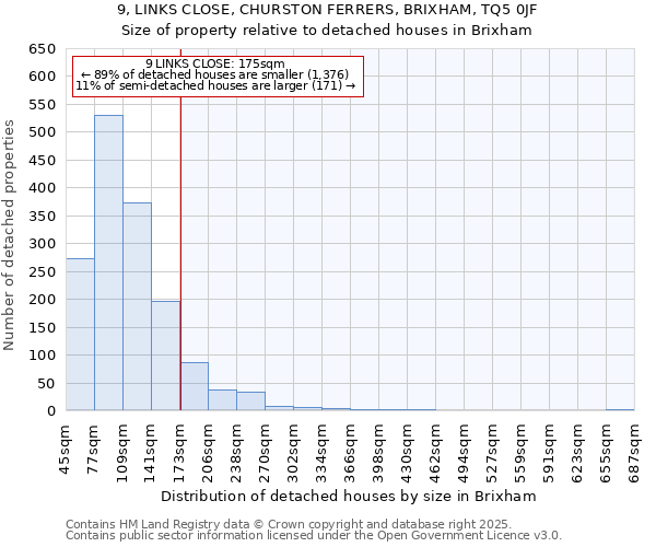 9, LINKS CLOSE, CHURSTON FERRERS, BRIXHAM, TQ5 0JF: Size of property relative to detached houses houses in Brixham