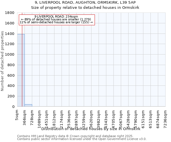 9, LIVERPOOL ROAD, AUGHTON, ORMSKIRK, L39 5AP: Size of property relative to detached houses houses in Ormskirk