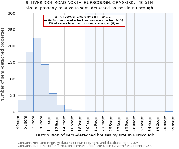 9, LIVERPOOL ROAD NORTH, BURSCOUGH, ORMSKIRK, L40 5TN: Size of property relative to semi-detached houses houses in Burscough
