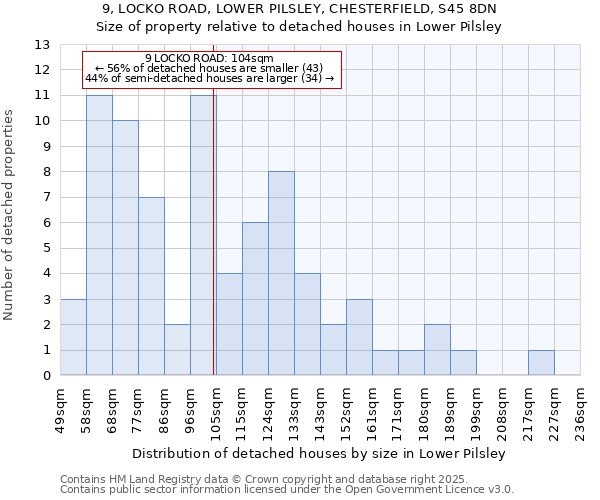 9, LOCKO ROAD, LOWER PILSLEY, CHESTERFIELD, S45 8DN: Size of property relative to detached houses houses in Lower Pilsley