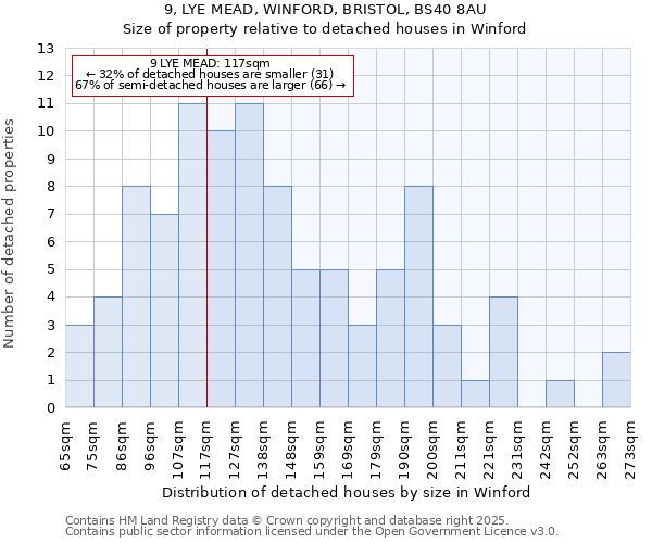 9, LYE MEAD, WINFORD, BRISTOL, BS40 8AU: Size of property relative to detached houses houses in Winford