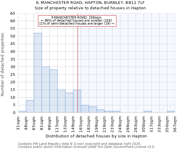 9, MANCHESTER ROAD, HAPTON, BURNLEY, BB12 7LF: Size of property relative to detached houses houses in Hapton