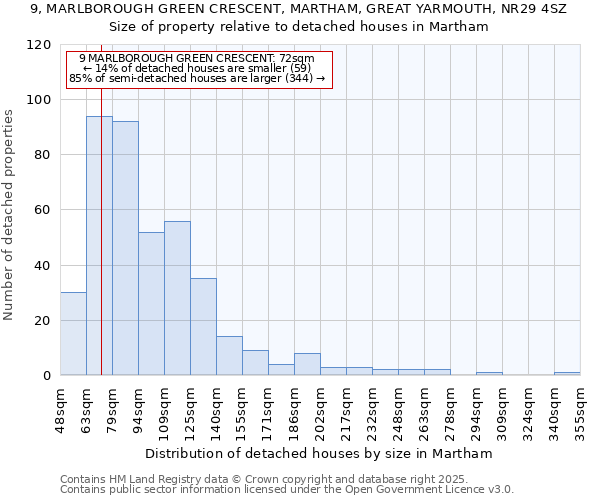 9, MARLBOROUGH GREEN CRESCENT, MARTHAM, GREAT YARMOUTH, NR29 4SZ: Size of property relative to detached houses houses in Martham