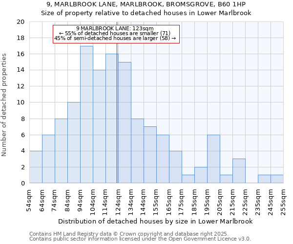 9, MARLBROOK LANE, MARLBROOK, BROMSGROVE, B60 1HP: Size of property relative to detached houses houses in Lower Marlbrook