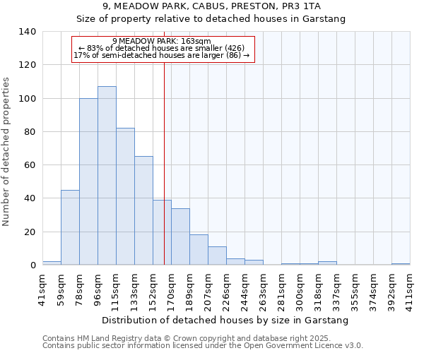 9, MEADOW PARK, CABUS, PRESTON, PR3 1TA: Size of property relative to detached houses houses in Garstang