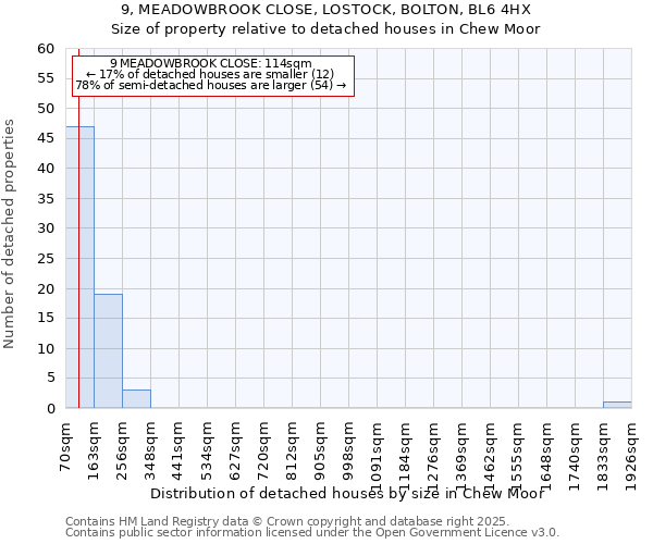 9, MEADOWBROOK CLOSE, LOSTOCK, BOLTON, BL6 4HX: Size of property relative to detached houses houses in Chew Moor