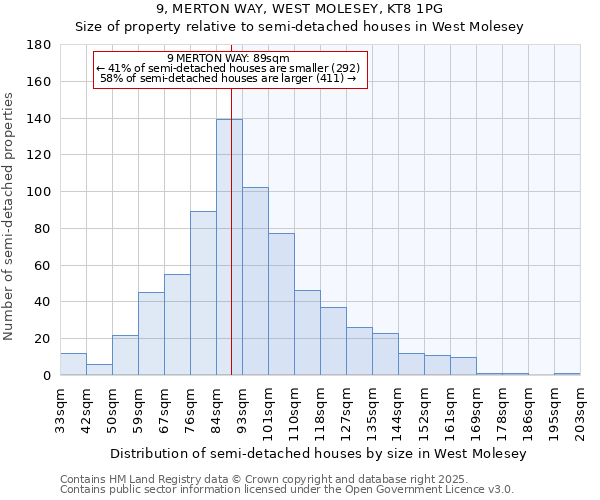 9, MERTON WAY, WEST MOLESEY, KT8 1PG: Size of property relative to semi-detached houses houses in West Molesey