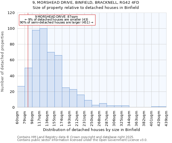 9, MORSHEAD DRIVE, BINFIELD, BRACKNELL, RG42 4FD: Size of property relative to detached houses houses in Binfield