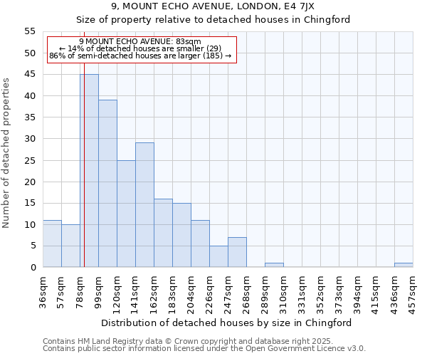 9, MOUNT ECHO AVENUE, LONDON, E4 7JX: Size of property relative to detached houses houses in Chingford