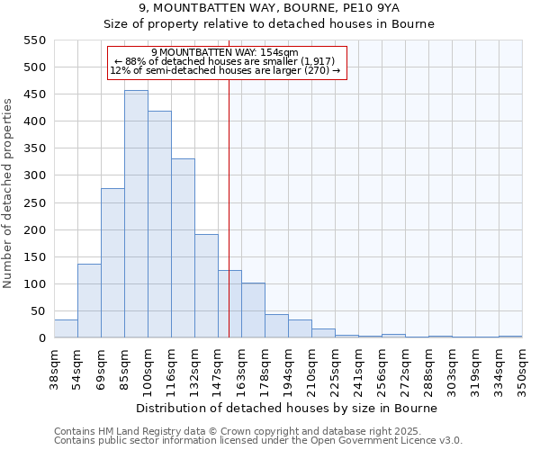 9, MOUNTBATTEN WAY, BOURNE, PE10 9YA: Size of property relative to detached houses houses in Bourne