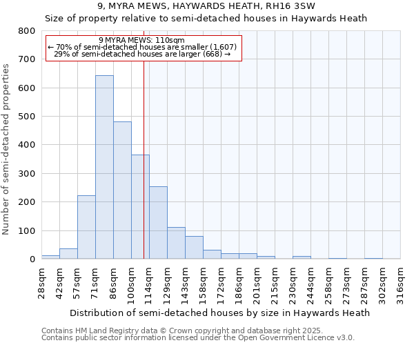 9, MYRA MEWS, HAYWARDS HEATH, RH16 3SW: Size of property relative to semi-detached houses houses in Haywards Heath