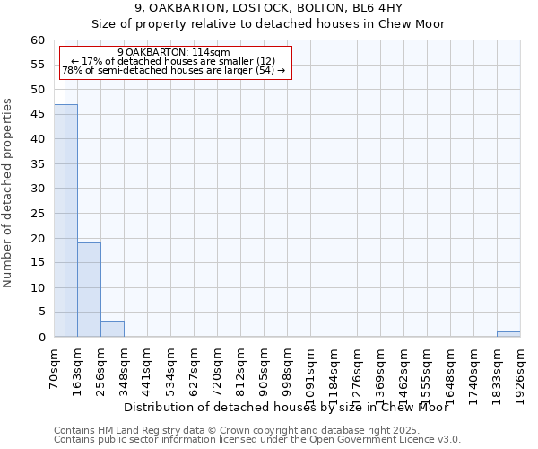 9, OAKBARTON, LOSTOCK, BOLTON, BL6 4HY: Size of property relative to detached houses houses in Chew Moor