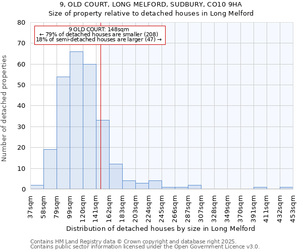 9, OLD COURT, LONG MELFORD, SUDBURY, CO10 9HA: Size of property relative to detached houses houses in Long Melford
