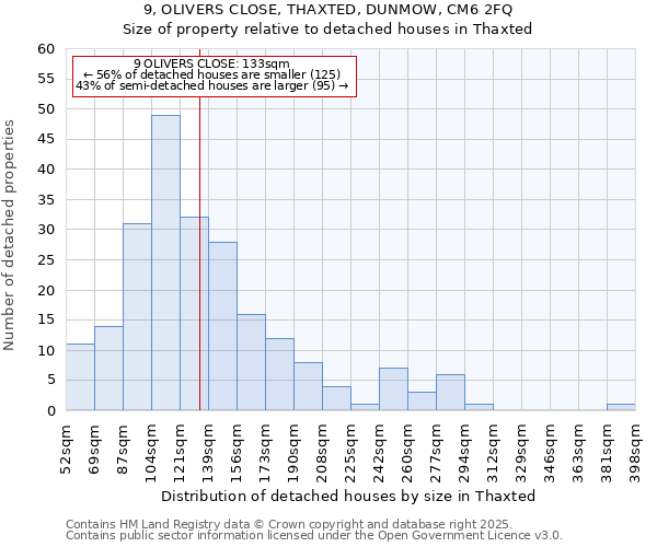 9, OLIVERS CLOSE, THAXTED, DUNMOW, CM6 2FQ: Size of property relative to detached houses houses in Thaxted