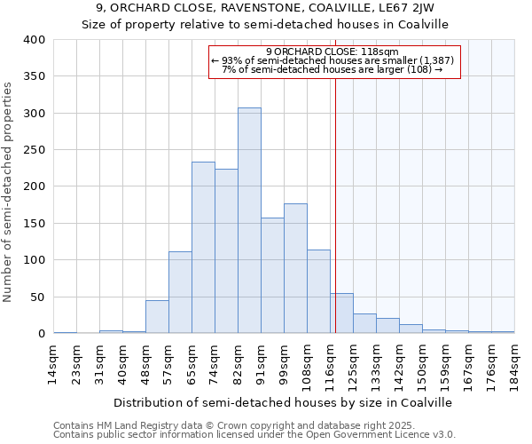 9, ORCHARD CLOSE, RAVENSTONE, COALVILLE, LE67 2JW: Size of property relative to semi-detached houses houses in Coalville