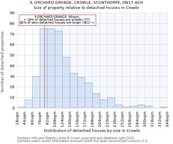 9, ORCHARD GRANGE, CROWLE, SCUNTHORPE, DN17 4GH: Size of property relative to detached houses houses in Crowle