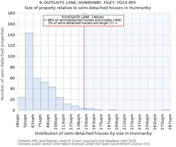 9, OUTGAITS LANE, HUNMANBY, FILEY, YO14 0PX: Size of property relative to semi-detached houses houses in Hunmanby