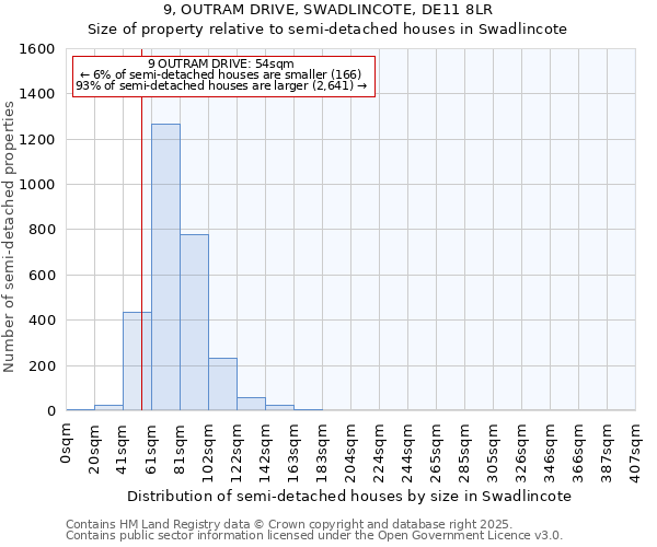9, OUTRAM DRIVE, SWADLINCOTE, DE11 8LR: Size of property relative to semi-detached houses houses in Swadlincote