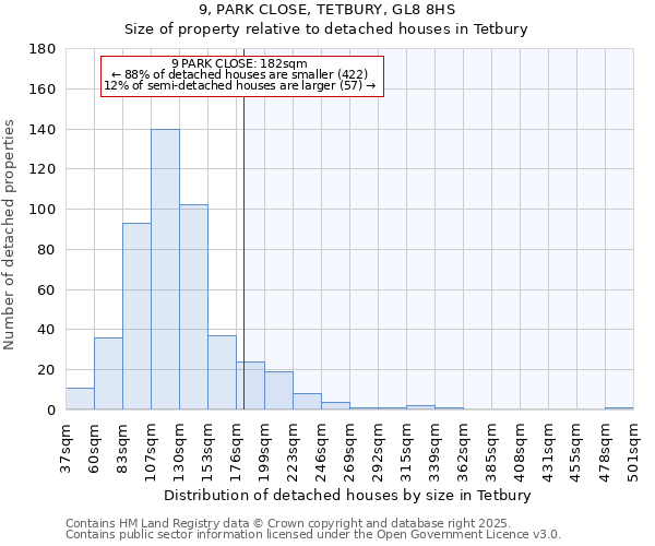 9, PARK CLOSE, TETBURY, GL8 8HS: Size of property relative to detached houses houses in Tetbury