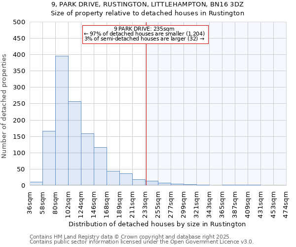 9, PARK DRIVE, RUSTINGTON, LITTLEHAMPTON, BN16 3DZ: Size of property relative to detached houses houses in Rustington