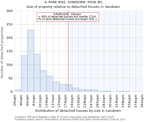 9, PARK RISE, SANDOWN, PO36 9FJ: Size of property relative to detached houses houses in Sandown