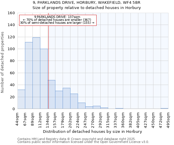 9, PARKLANDS DRIVE, HORBURY, WAKEFIELD, WF4 5BR: Size of property relative to detached houses houses in Horbury