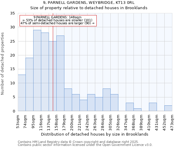9, PARNELL GARDENS, WEYBRIDGE, KT13 0RL: Size of property relative to detached houses houses in Brooklands