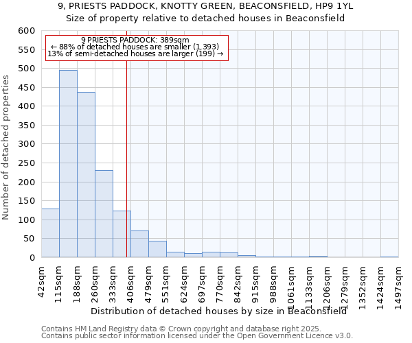 9, PRIESTS PADDOCK, KNOTTY GREEN, BEACONSFIELD, HP9 1YL: Size of property relative to detached houses houses in Beaconsfield