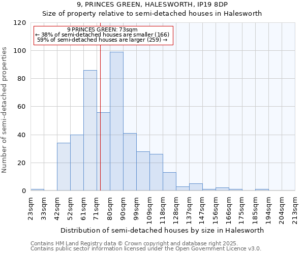9, PRINCES GREEN, HALESWORTH, IP19 8DP: Size of property relative to semi-detached houses houses in Halesworth