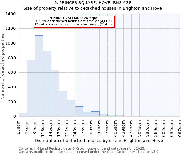 9, PRINCES SQUARE, HOVE, BN3 4GE: Size of property relative to detached houses houses in Brighton and Hove