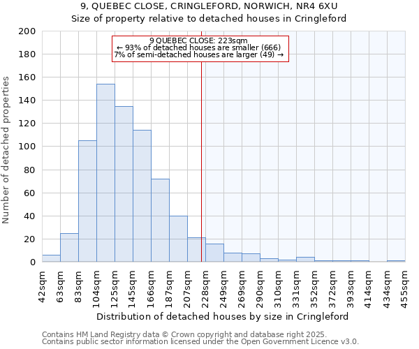 9, QUEBEC CLOSE, CRINGLEFORD, NORWICH, NR4 6XU: Size of property relative to detached houses houses in Cringleford