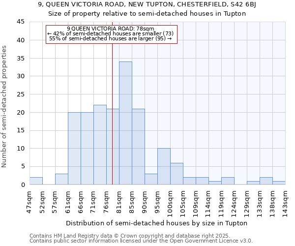 9, QUEEN VICTORIA ROAD, NEW TUPTON, CHESTERFIELD, S42 6BJ: Size of property relative to semi-detached houses houses in Tupton