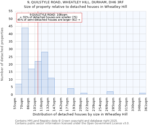 9, QUILSTYLE ROAD, WHEATLEY HILL, DURHAM, DH6 3RF: Size of property relative to detached houses houses in Wheatley Hill