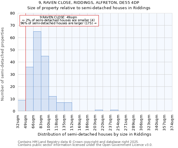 9, RAVEN CLOSE, RIDDINGS, ALFRETON, DE55 4DP: Size of property relative to semi-detached houses houses in Riddings