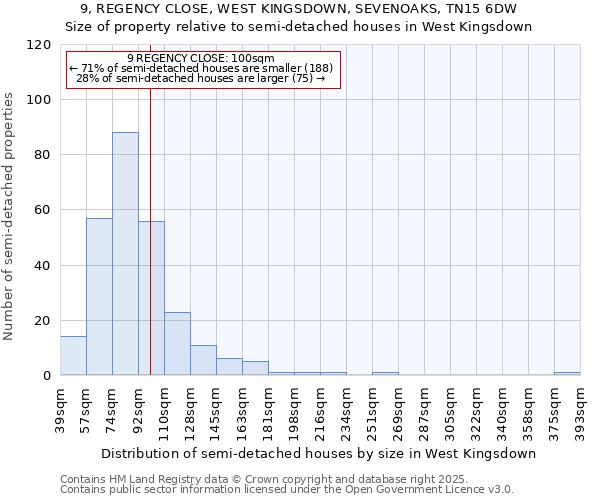 9, REGENCY CLOSE, WEST KINGSDOWN, SEVENOAKS, TN15 6DW: Size of property relative to semi-detached houses houses in West Kingsdown