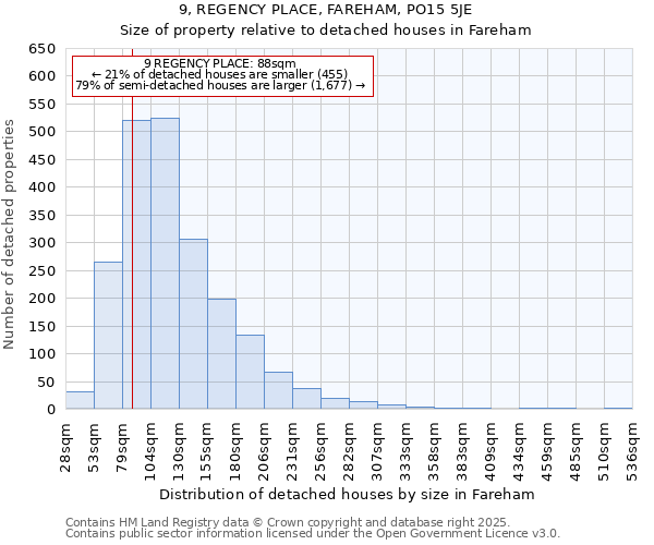 9, REGENCY PLACE, FAREHAM, PO15 5JE: Size of property relative to detached houses houses in Fareham