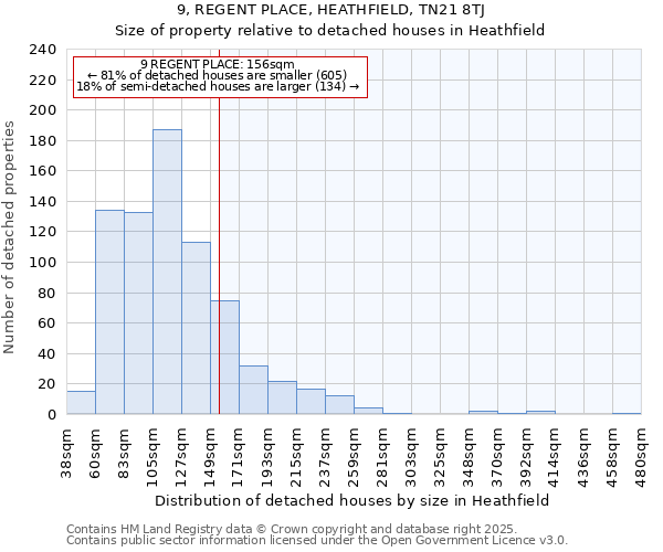 9, REGENT PLACE, HEATHFIELD, TN21 8TJ: Size of property relative to detached houses houses in Heathfield