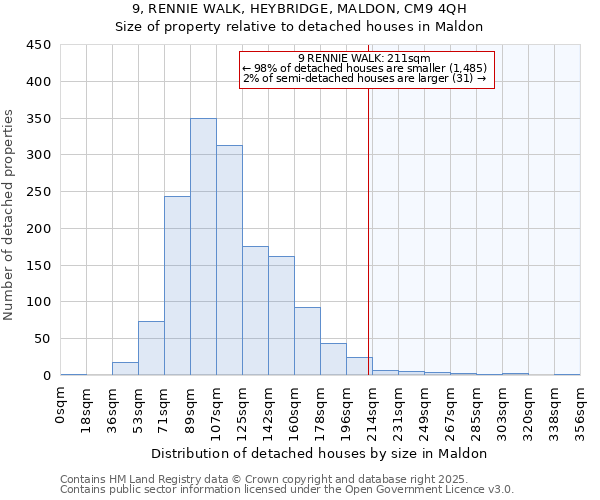 9, RENNIE WALK, HEYBRIDGE, MALDON, CM9 4QH: Size of property relative to detached houses houses in Maldon