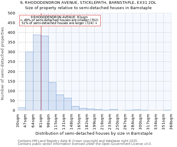 9, RHODODENDRON AVENUE, STICKLEPATH, BARNSTAPLE, EX31 2DL: Size of property relative to semi-detached houses houses in Barnstaple