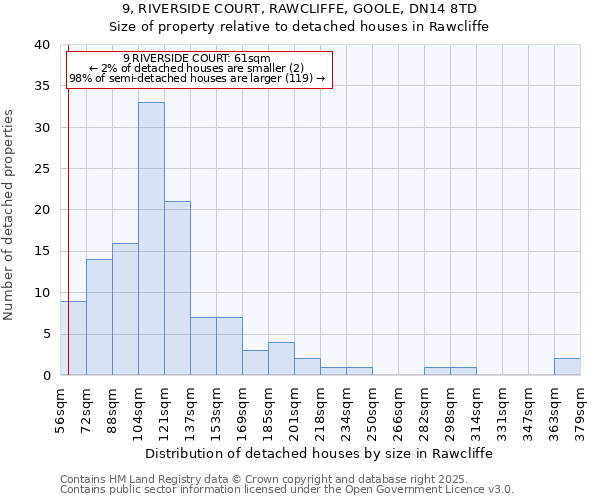 9, RIVERSIDE COURT, RAWCLIFFE, GOOLE, DN14 8TD: Size of property relative to detached houses houses in Rawcliffe
