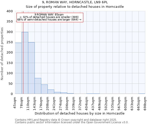 9, ROMAN WAY, HORNCASTLE, LN9 6PL: Size of property relative to detached houses houses in Horncastle