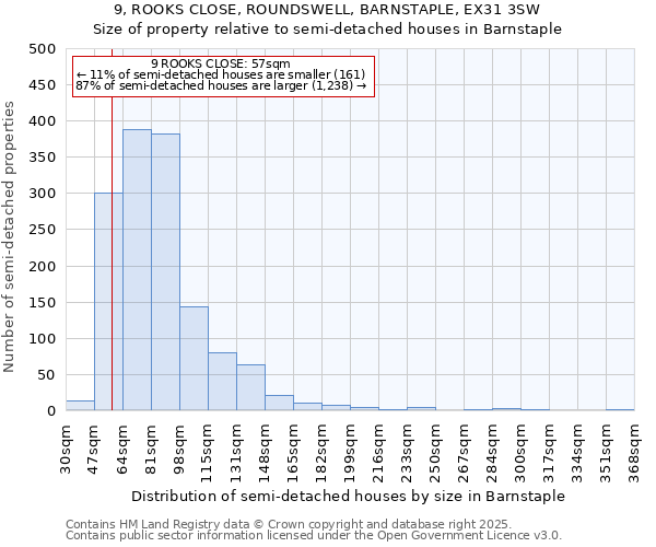 9, ROOKS CLOSE, ROUNDSWELL, BARNSTAPLE, EX31 3SW: Size of property relative to semi-detached houses houses in Barnstaple