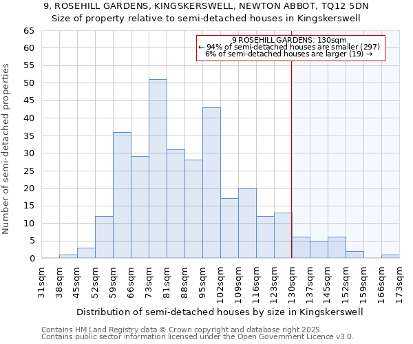 9, ROSEHILL GARDENS, KINGSKERSWELL, NEWTON ABBOT, TQ12 5DN: Size of property relative to semi-detached houses houses in Kingskerswell