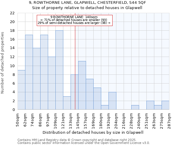 9, ROWTHORNE LANE, GLAPWELL, CHESTERFIELD, S44 5QF: Size of property relative to detached houses houses in Glapwell