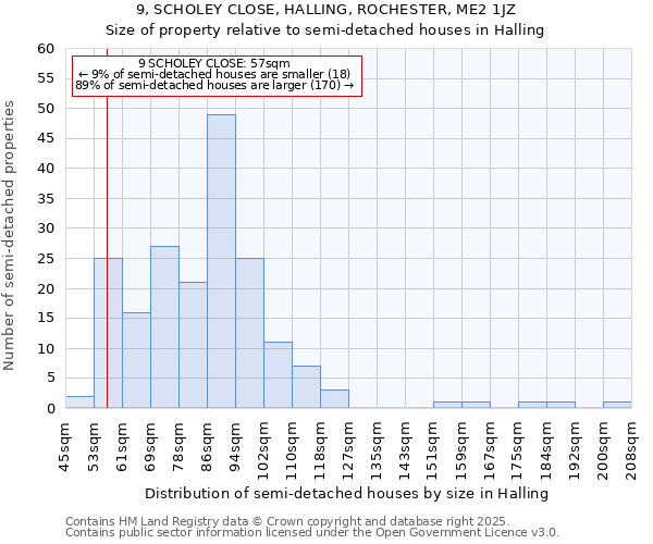 9, SCHOLEY CLOSE, HALLING, ROCHESTER, ME2 1JZ: Size of property relative to semi-detached houses houses in Halling