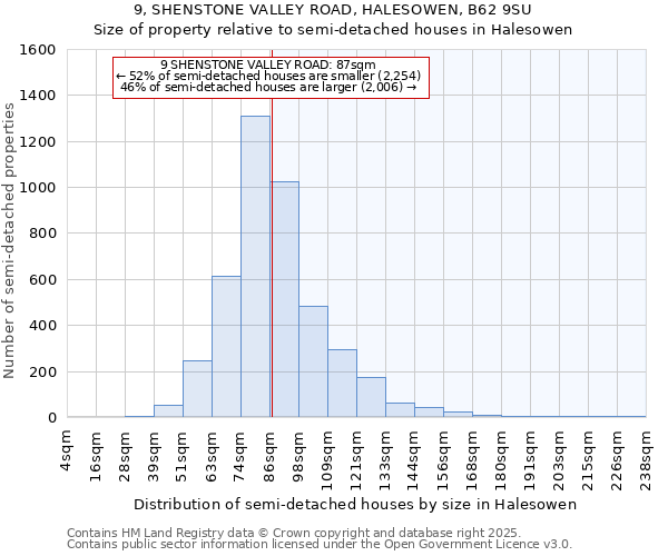 9, SHENSTONE VALLEY ROAD, HALESOWEN, B62 9SU: Size of property relative to semi-detached houses houses in Halesowen