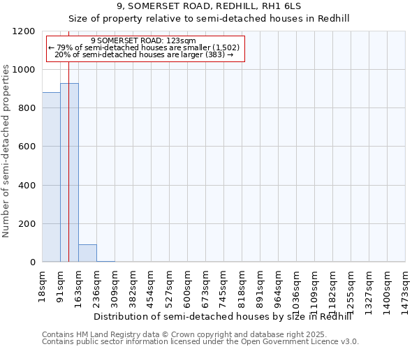 9, SOMERSET ROAD, REDHILL, RH1 6LS: Size of property relative to semi-detached houses houses in Redhill